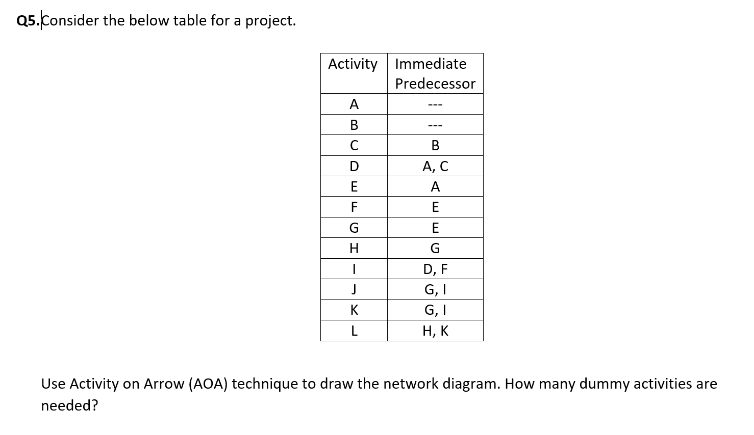 Q5.Consider the below table for a project.