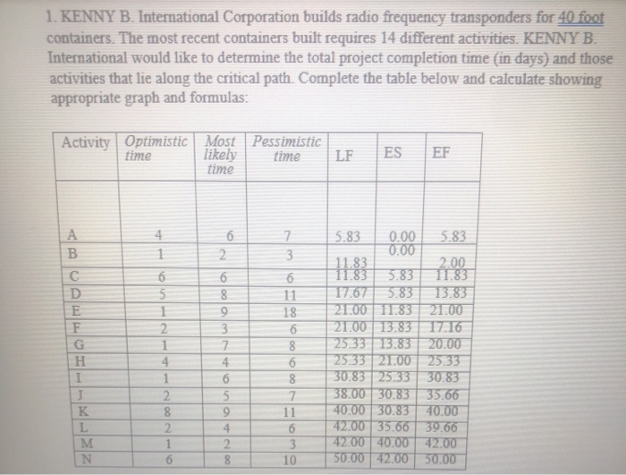 c) How many days will the project be completed,