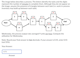  The image below describes a process. The letters identify the tasks