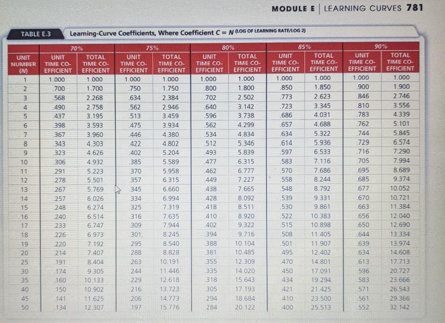 3. (15 points) Providence Assessment Center