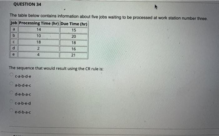QUESTION 34 The table below contains information