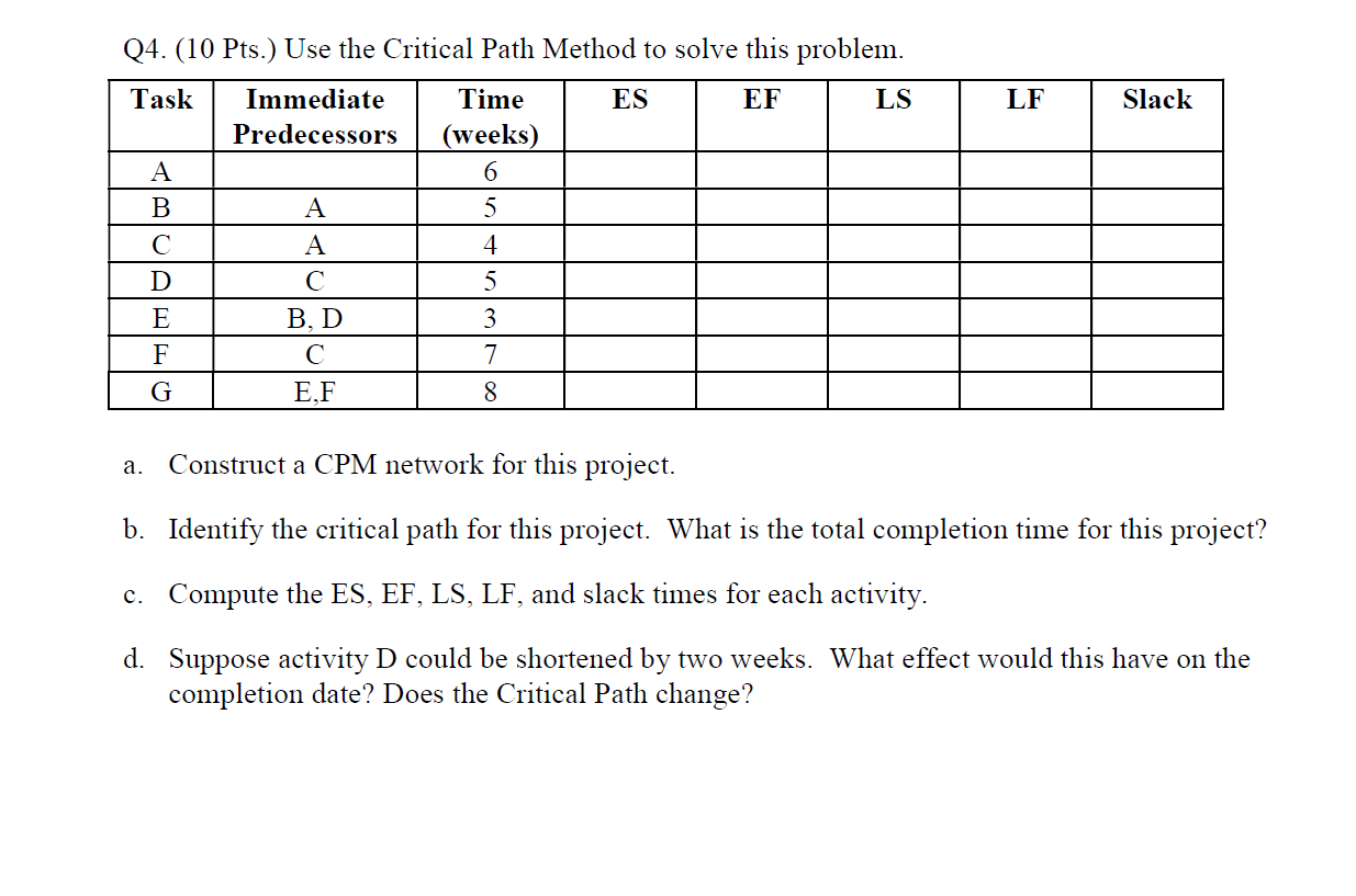 LF Slack Q4. (10 Pts. Use the Critical Path