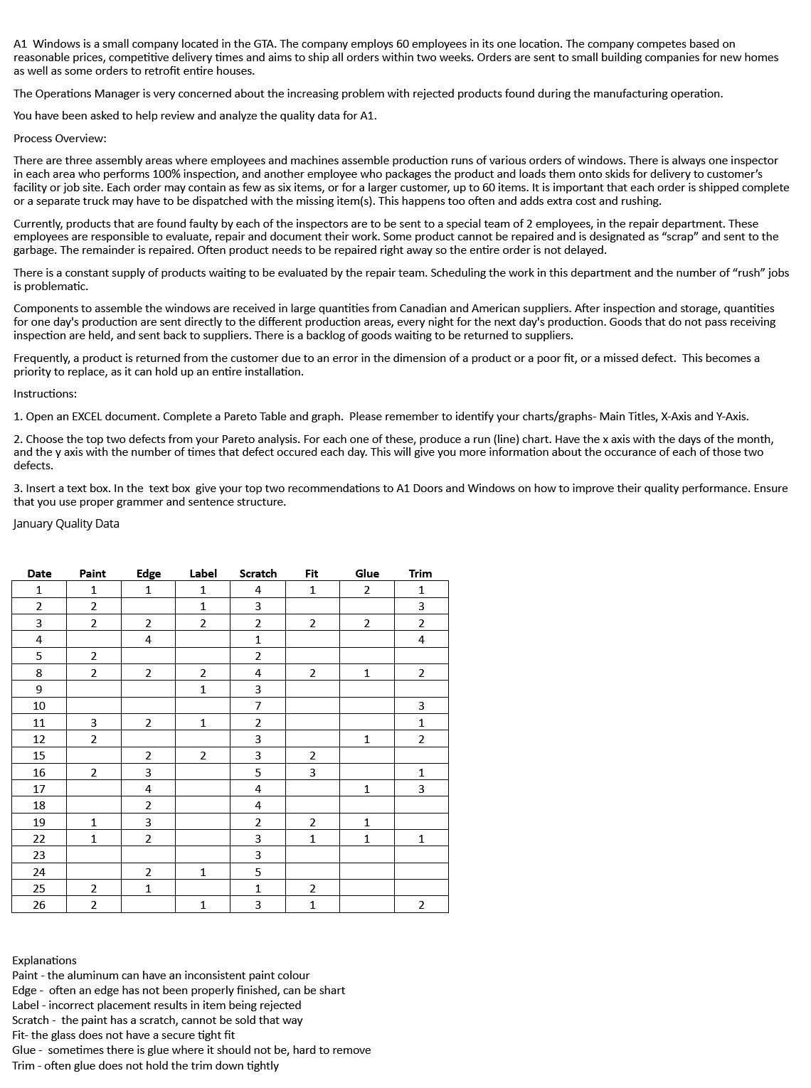 A1 Windows is a small company located in the GTA.