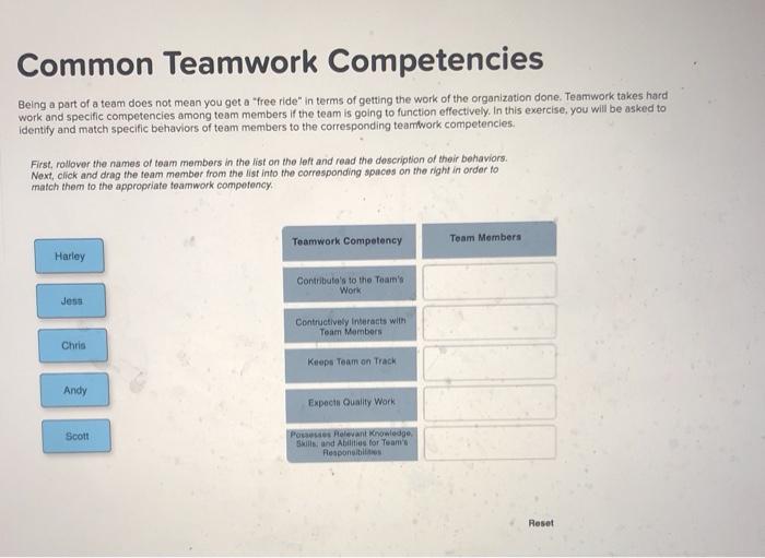 Common Teamwork Competencies Being a part of a