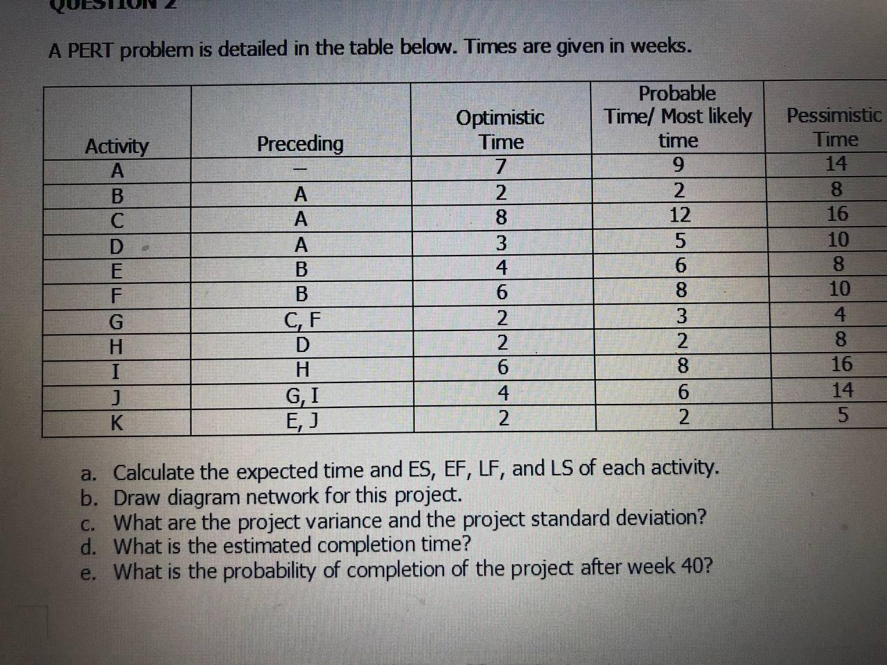 A PERT problem is detailed in the table below.