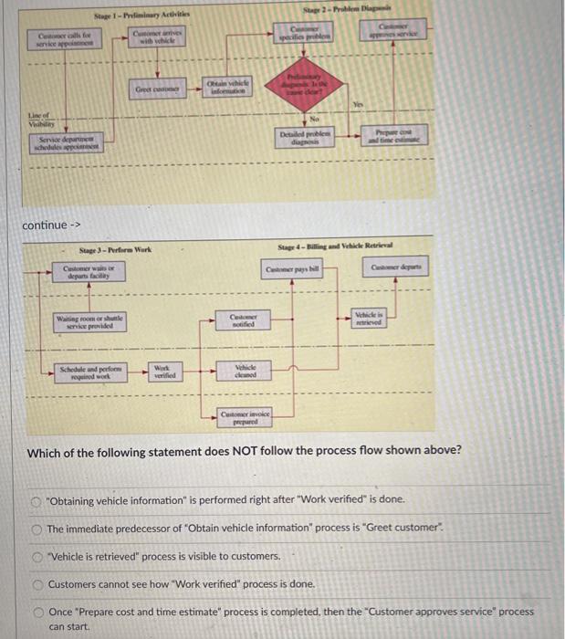 S3-Probe S1 - Pimnary Acties Obtain the Gare Yes