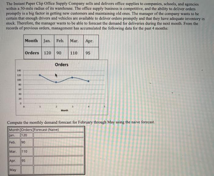 The Instant Paper Clip Office Supply Company