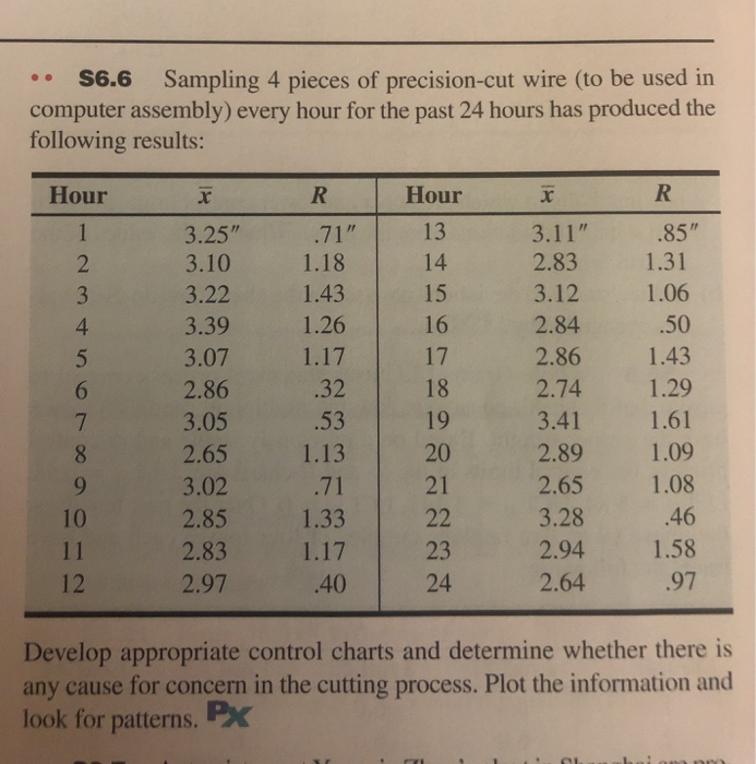 S6.6 Sampling 4 pieces of precision-cut wire (to