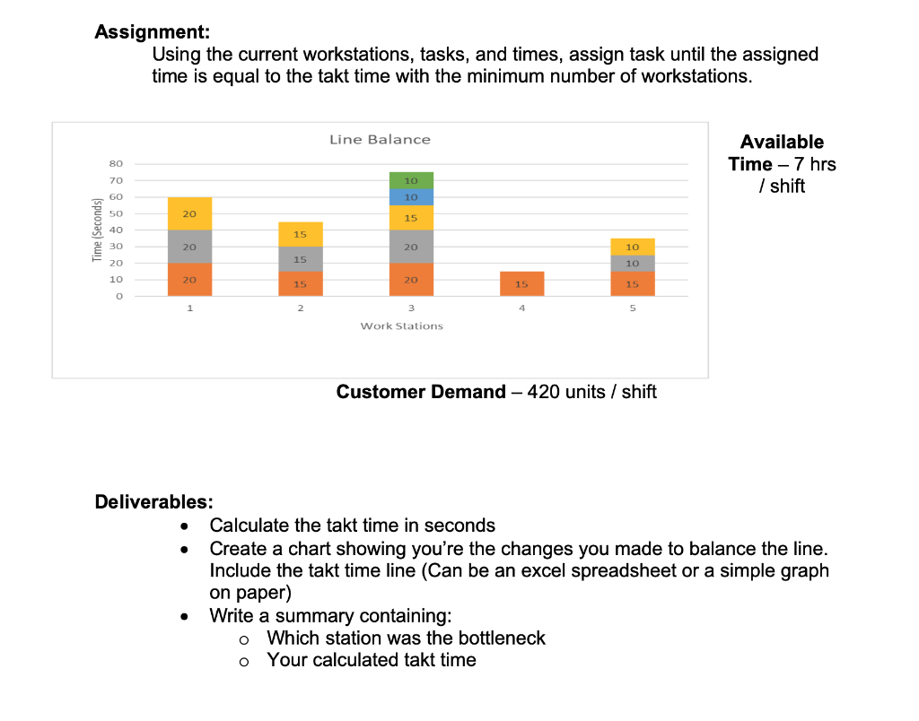 Assignment: Using the current workstations,