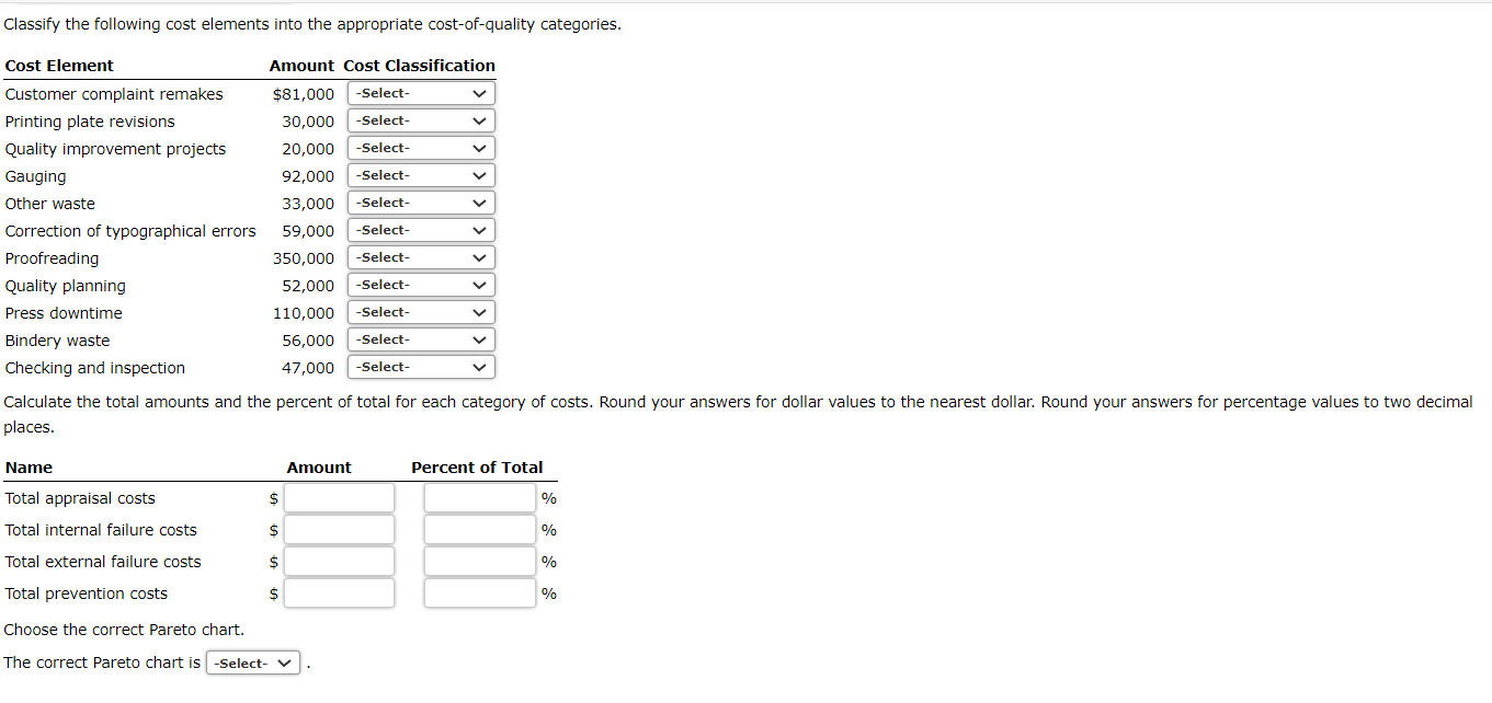 Classify the following cost elements into the
