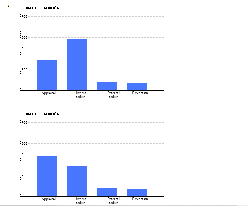 Classify the following cost elements into the