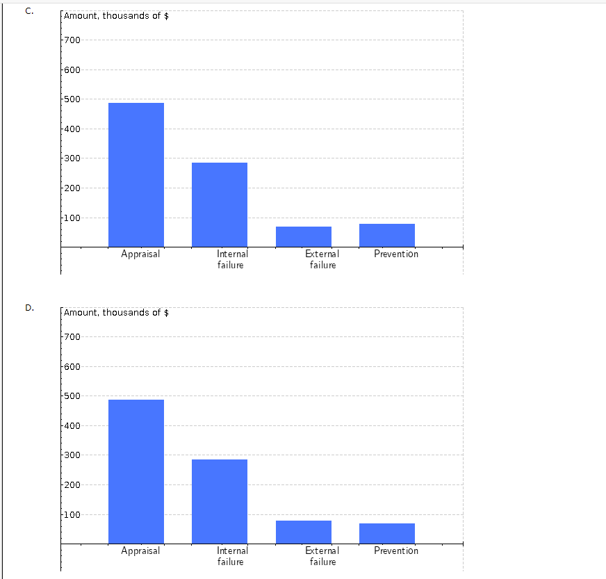 Classify the following cost elements into the