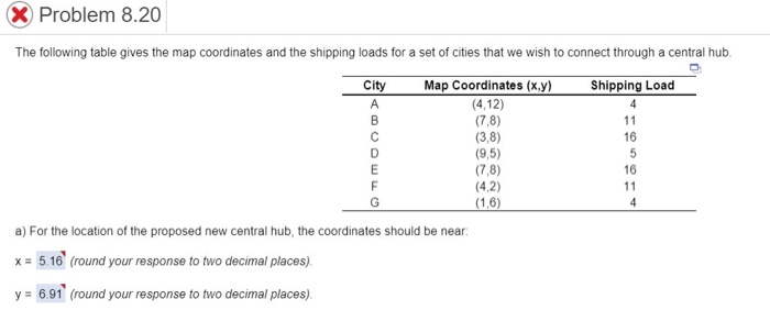 X Problem 8.20 The following table gives the map