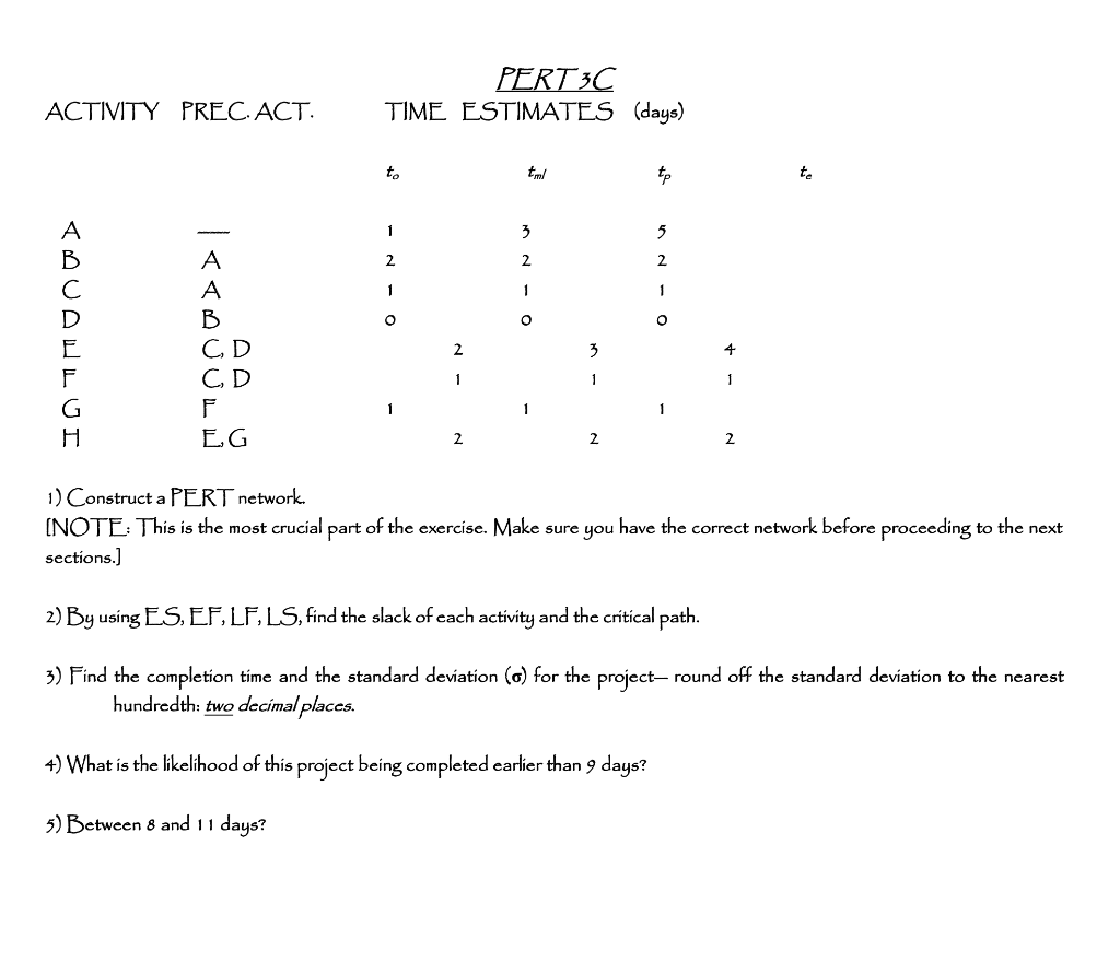 PERT 3C TIME ESTIMATES (days) ACTIVITY PREC. ACT.