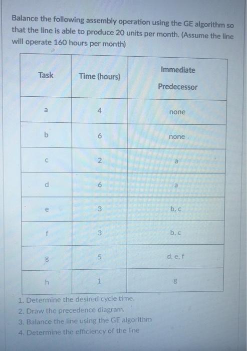 Balance the following assembly operation using