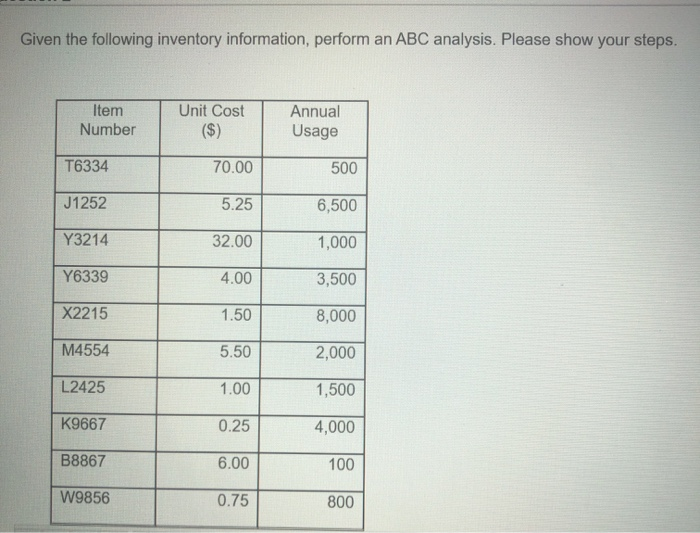Given the following inventory information,