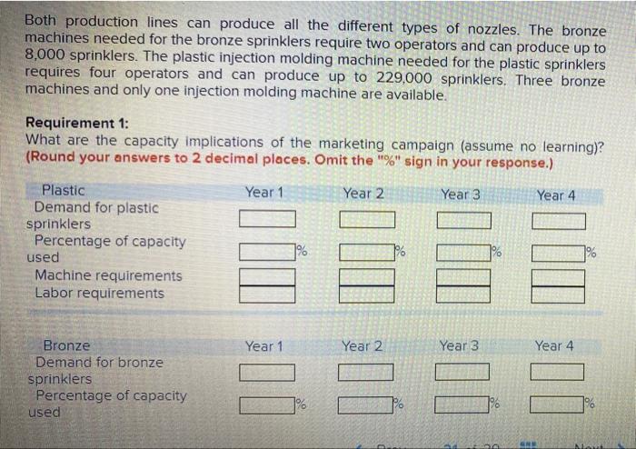 Requirement 1: Fill in all the boxes Requirement