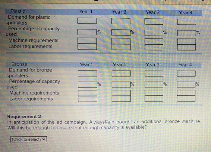 Requirement 1: Fill in all the boxes Requirement