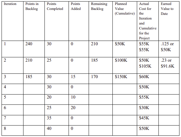 You are on a project team to create a website