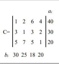 Solve the transportation problem according your