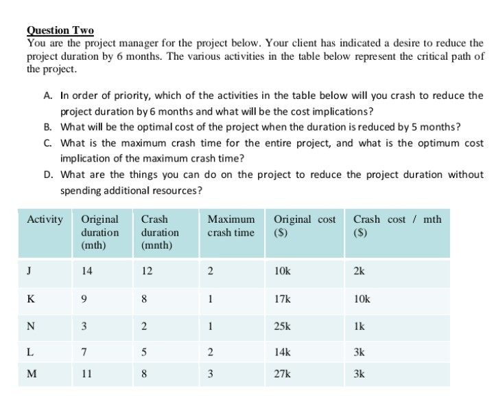Question Two You are the project manager for the