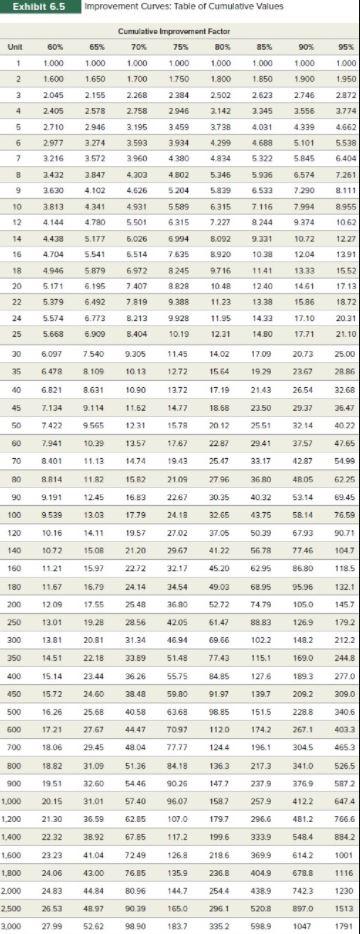 Please answer question #2, SHOWING ALL WORK