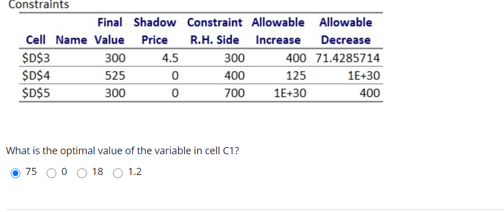 Constraints Final Shadow Constraint Allowable