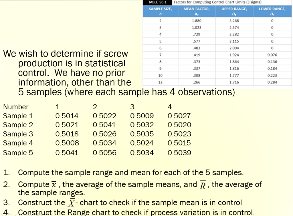 TABLE 56.1 SAMPLE SIZE, n Factors for Computing