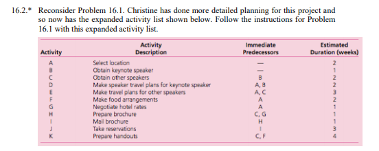 NOTE: PLEASE ANSWER 16.2 16.1. Christine Phillips