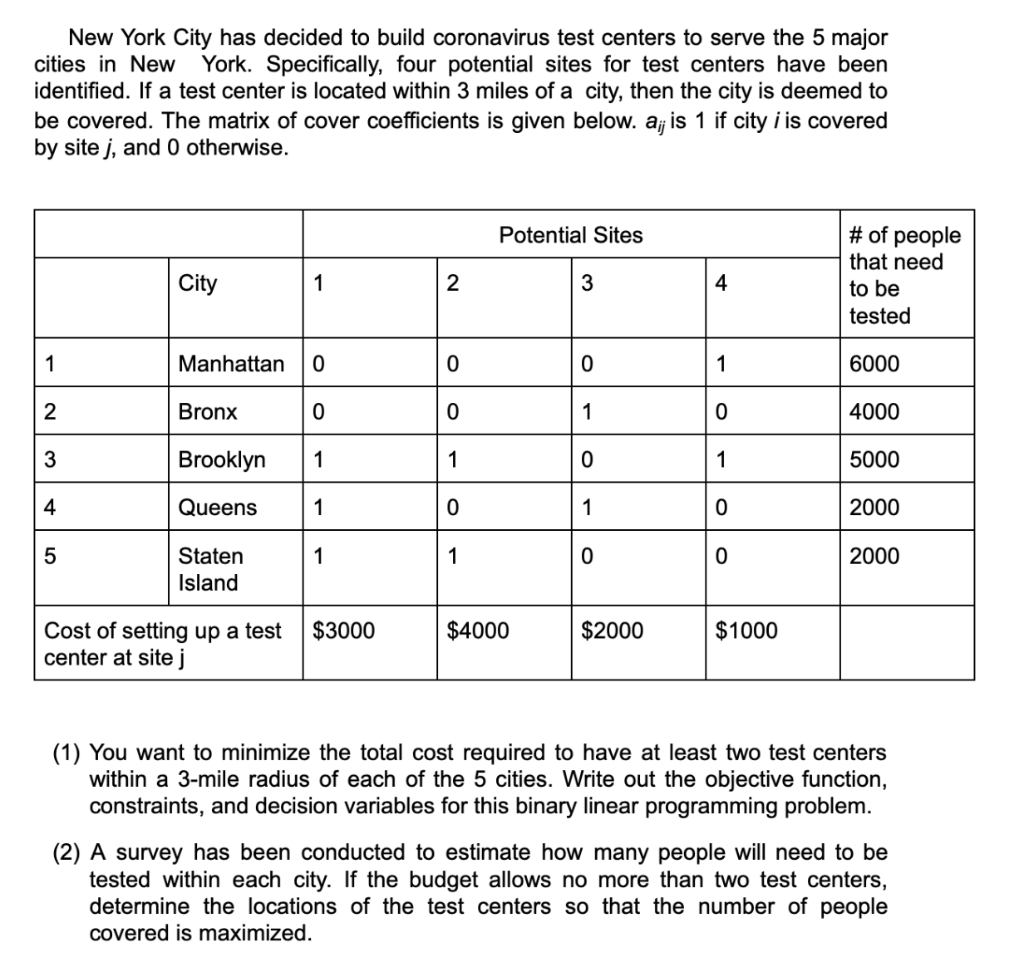 New York City has decided to build coronavirus