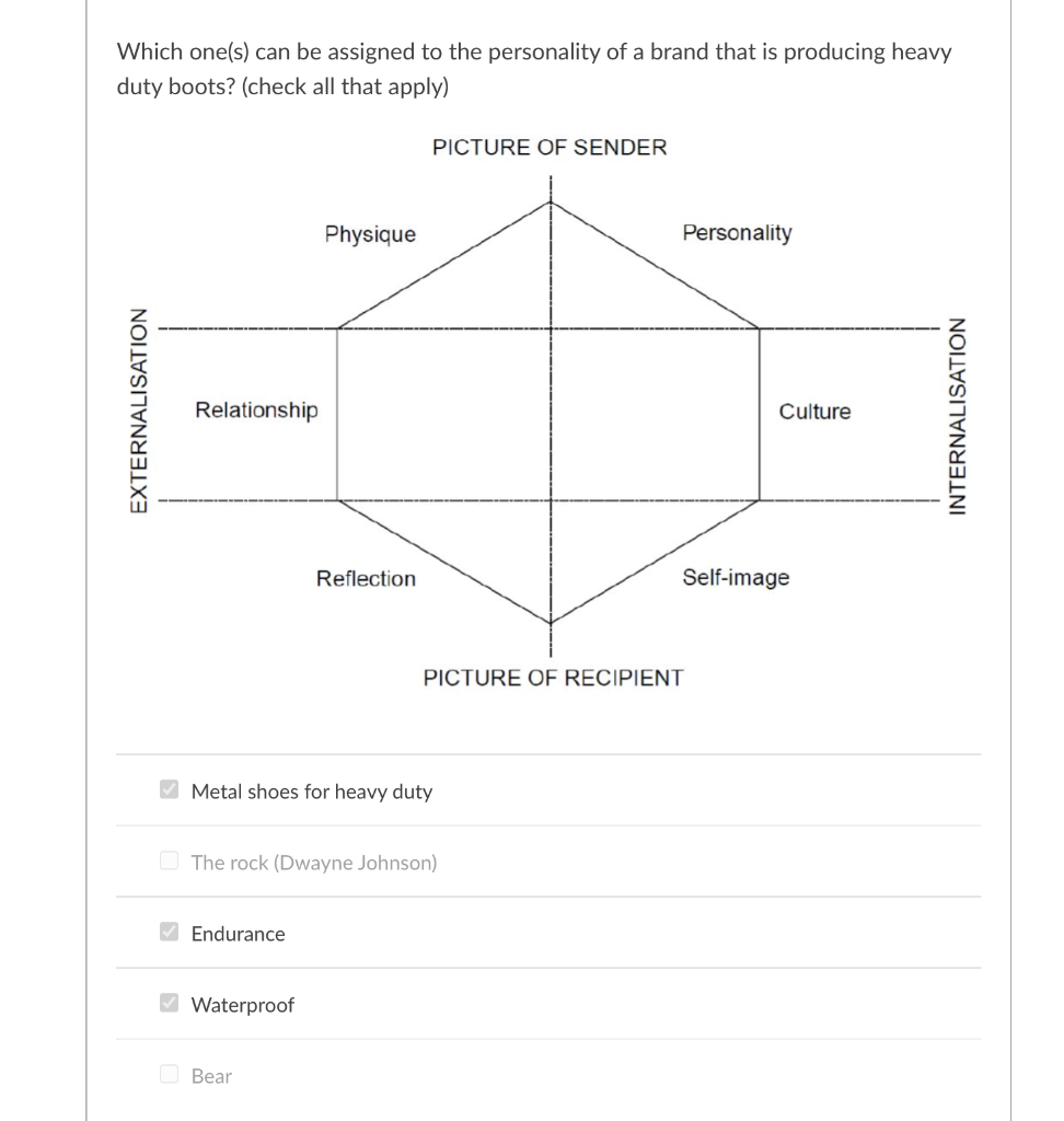 Which one(s) can be assigned to the personality