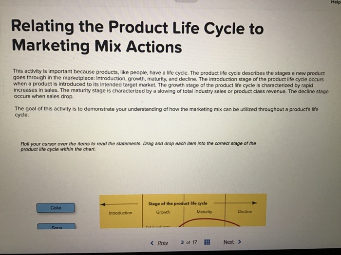 Help Relating the Product Life Cycle to Marketing