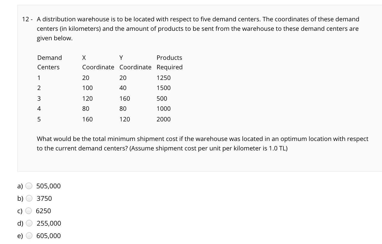 A distribution warehouse is to be located with