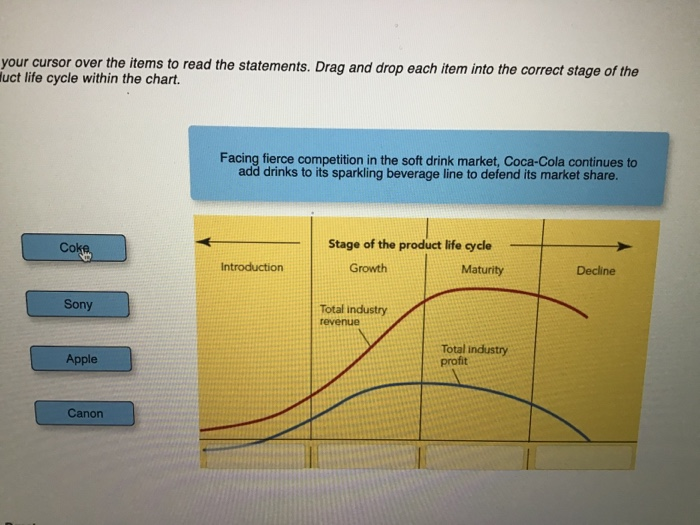 Help Relating the Product Life Cycle to Marketing