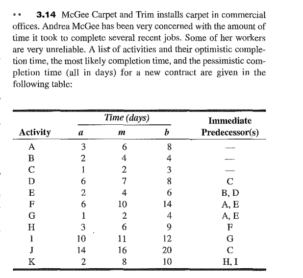 ddddd Determine the expected completion time and