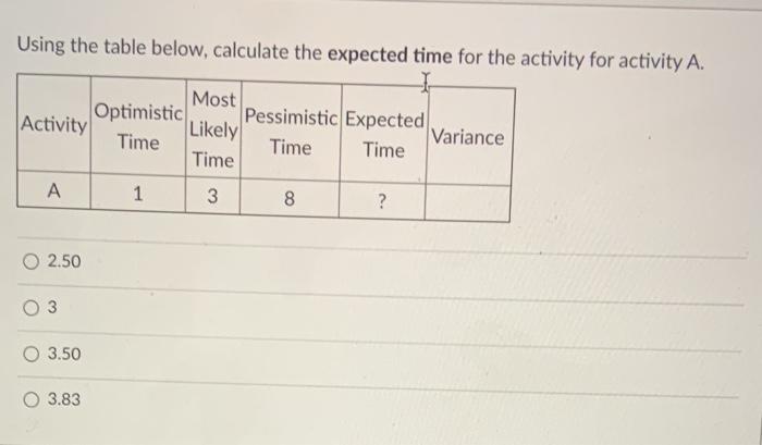 Using the table below, calculate the expected