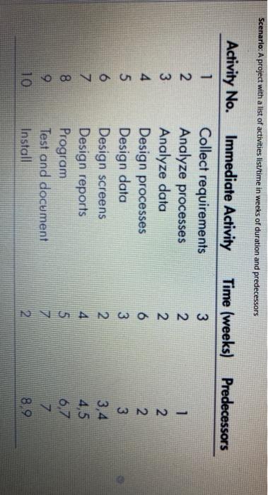 - calculate the earliest expected time based on