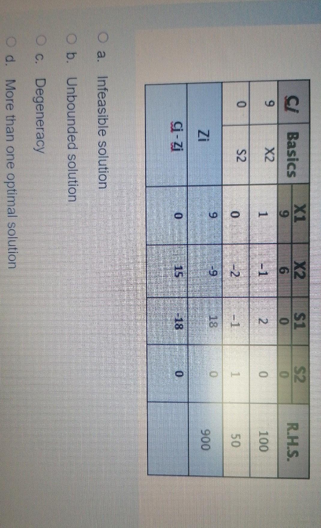 1 2If the objective function in the problem is