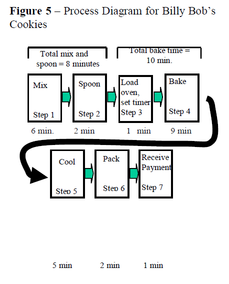 For questions 4, 5, and 6 assume that parallel