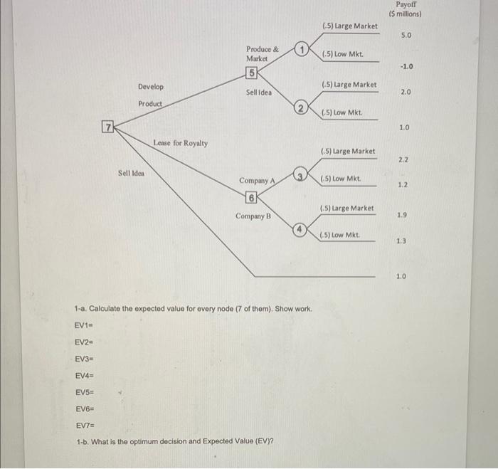 please answer 1a and 1b right 1-a. Calculate the