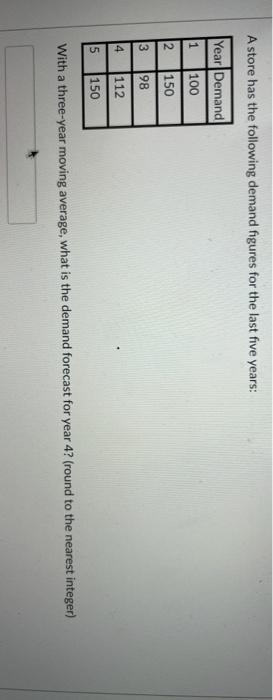 help please ! A store has the following demand