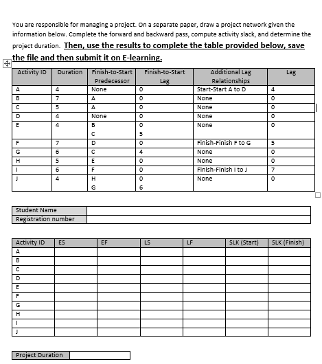 You are responsible for managing a project. On a