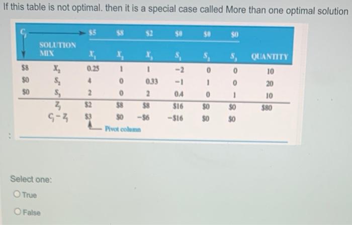 If this table is not optimal. then it is a