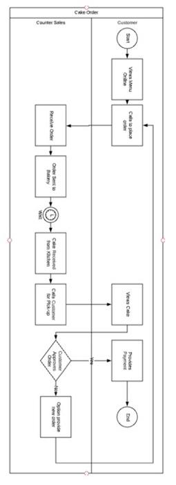 1. Goals \& Strategy a. What are two primary