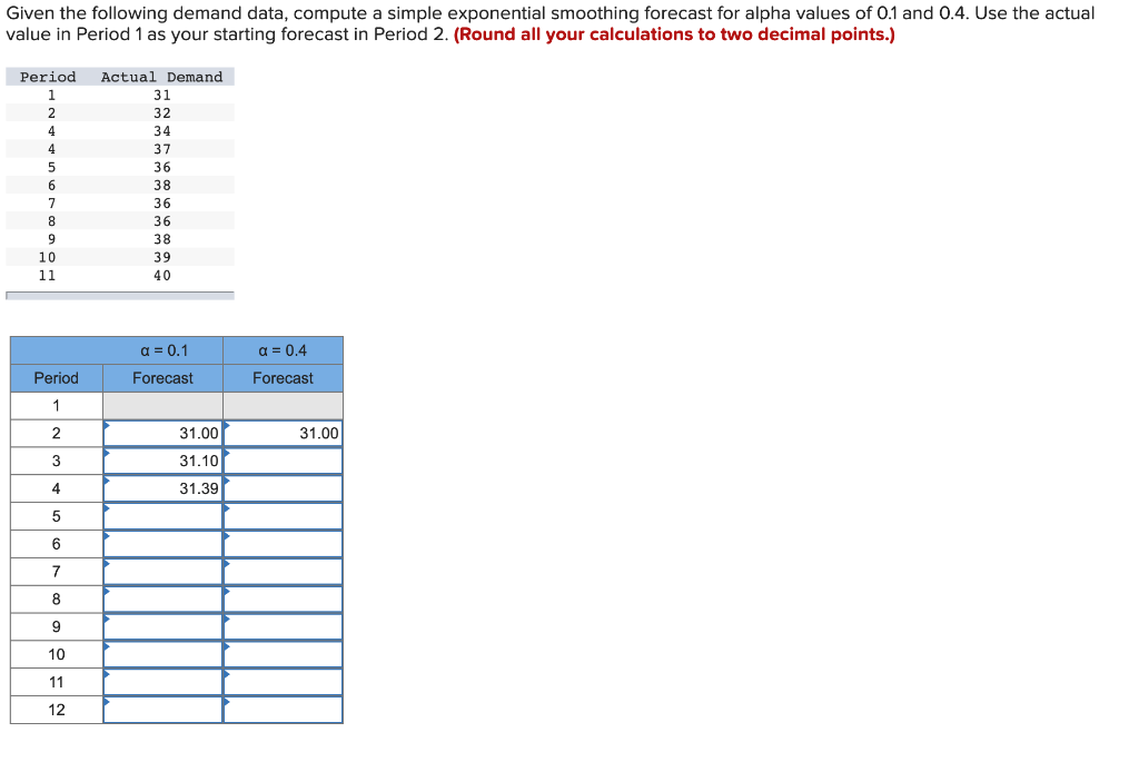 Given the following demand data, compute a simple