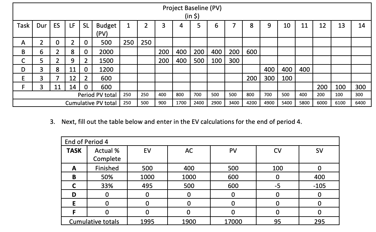 I need help answering 5-9 Project Baseline (PV)