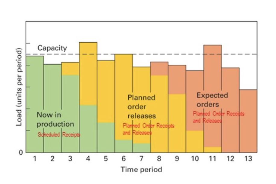Given the load profile pictured in the file