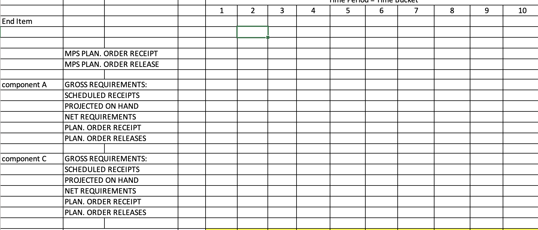 Model A Item C (4) Component E (2) Raw Material F