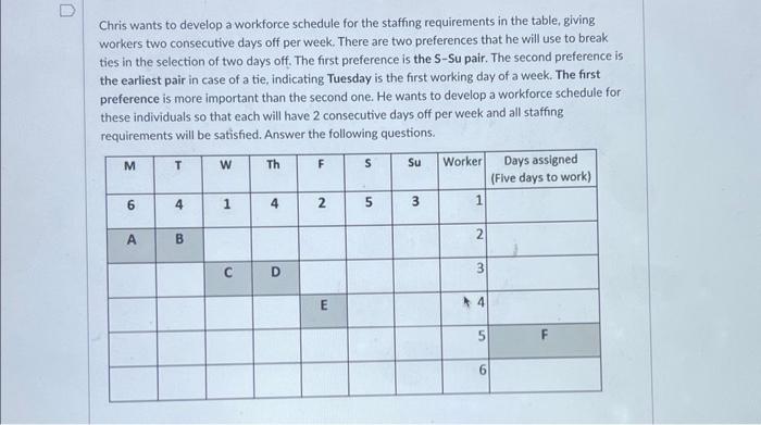 Chris wants to develop a workforce schedule for