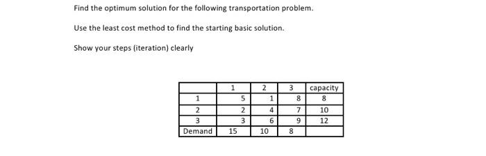 Find the optimum solution for the following